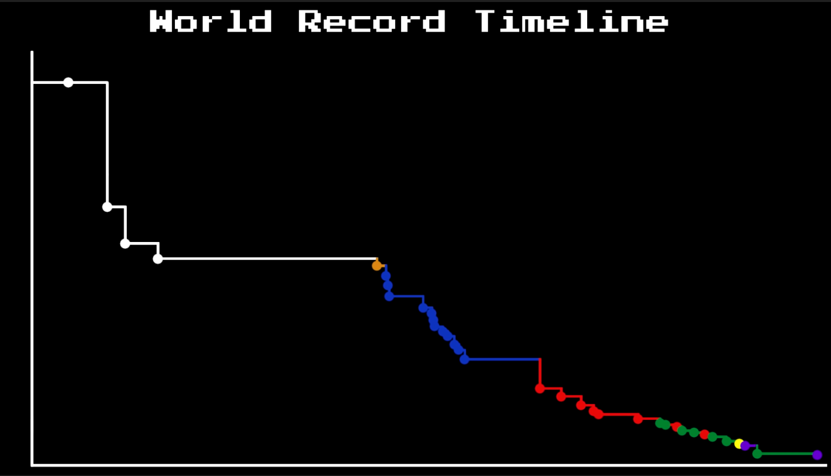 Here's What 100 Speedruns of Getting Over It Looks Like 