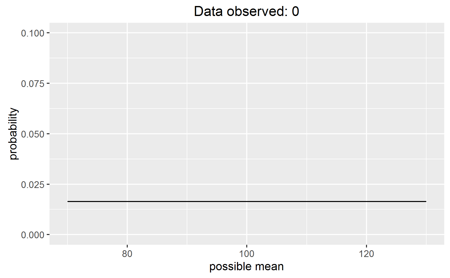 A frame of my Bayesian updating animation