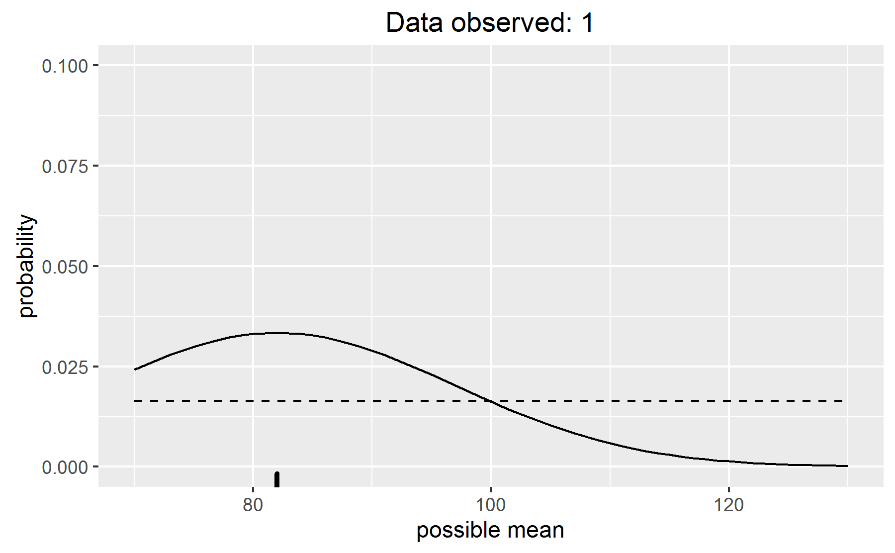 A frame of my Bayesian updating animation