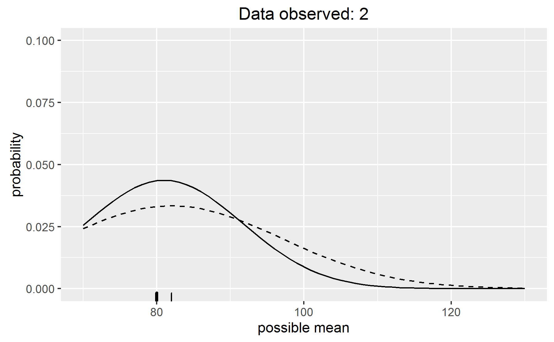 A frame of my Bayesian updating animation