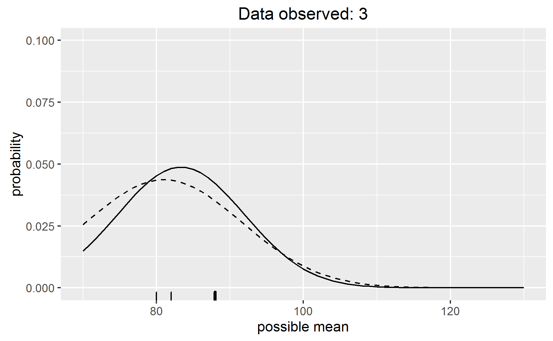 A frame of my Bayesian updating animation