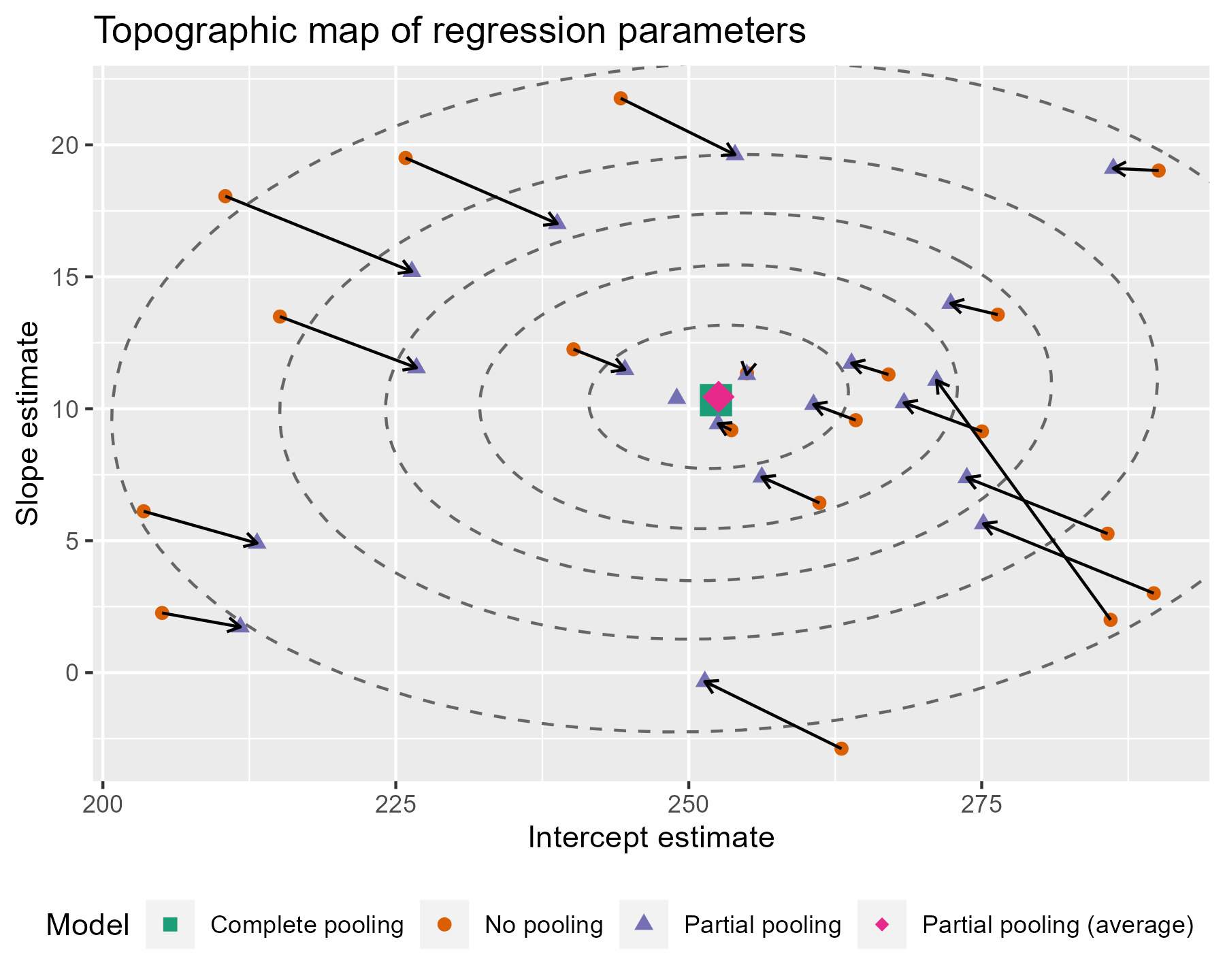 Tweak of the above plot to cut off some of the ellipses so the focus is on the data.