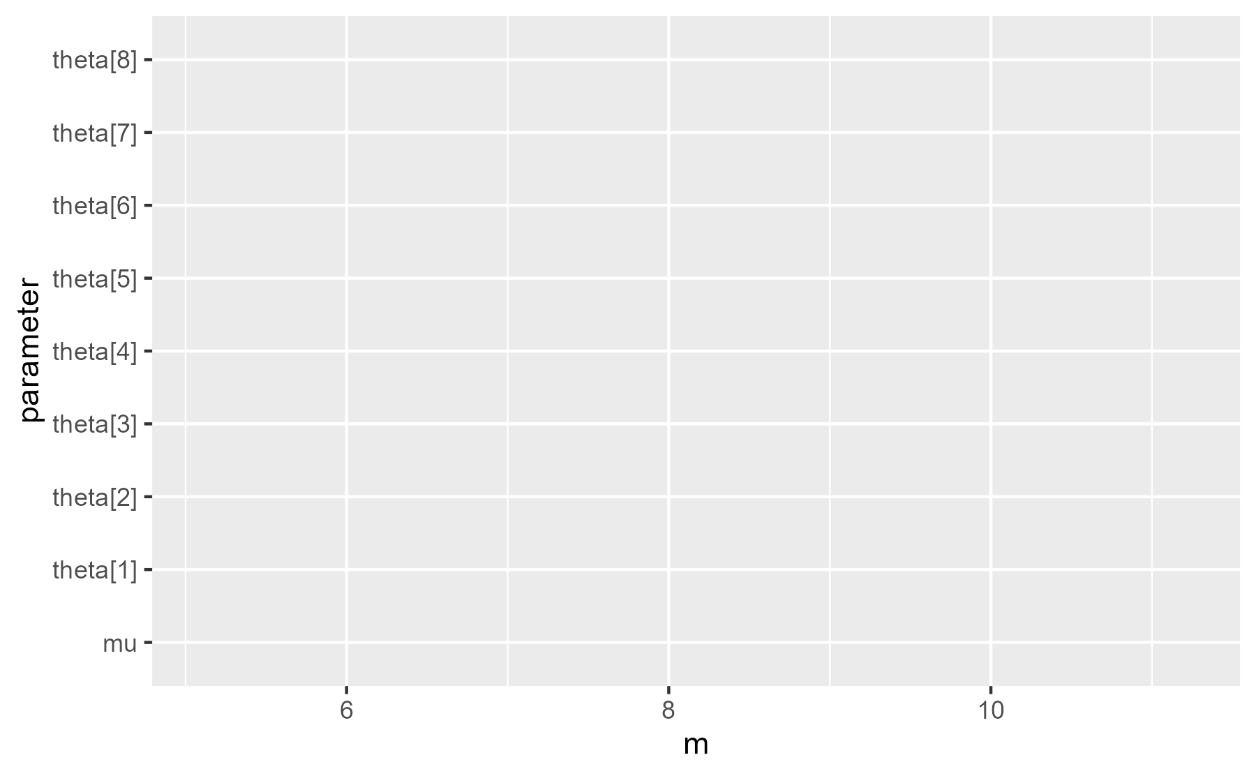 Demo of how ggplot uses geom_blank() to print plots