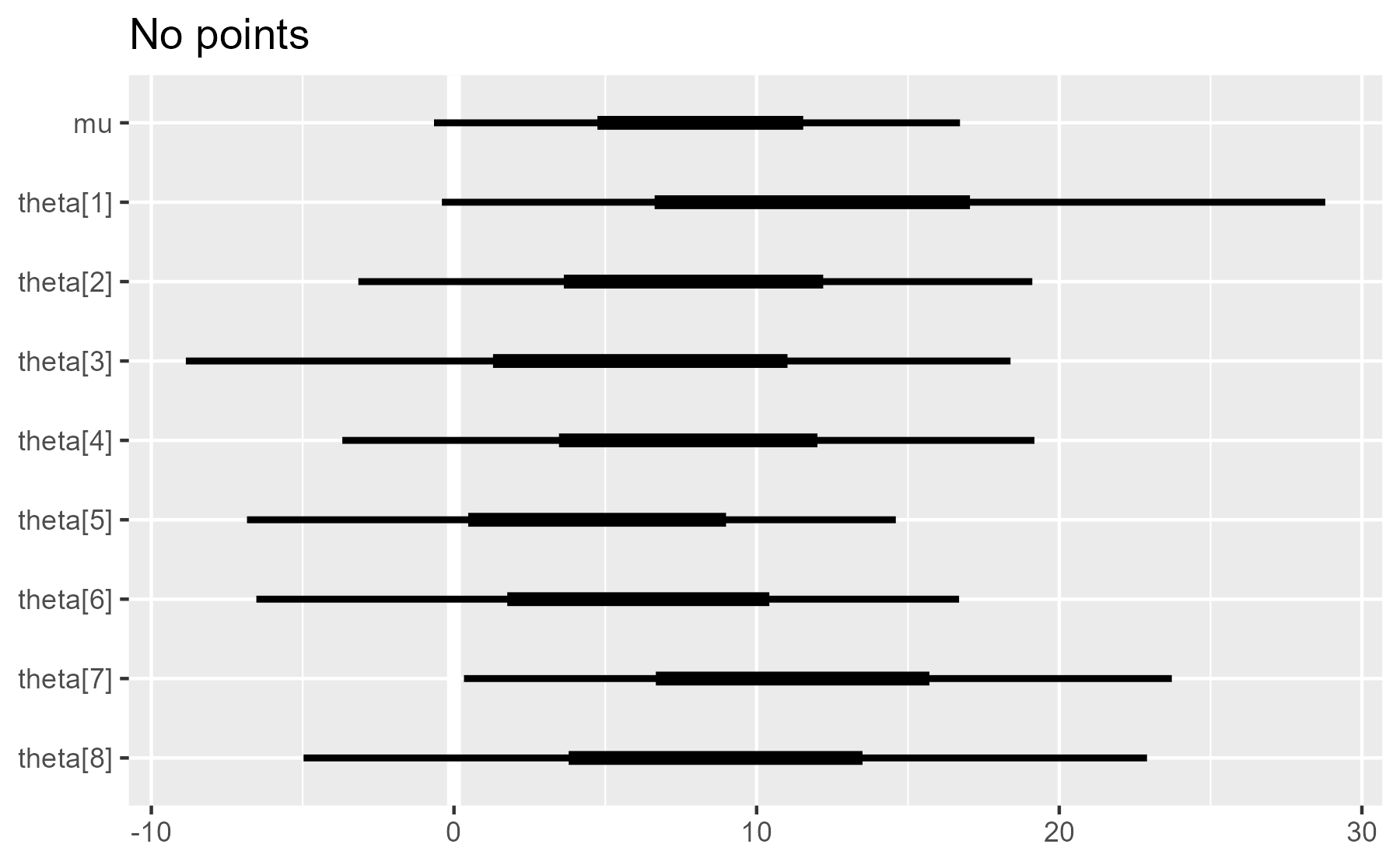 A test of the plot_intervals() function