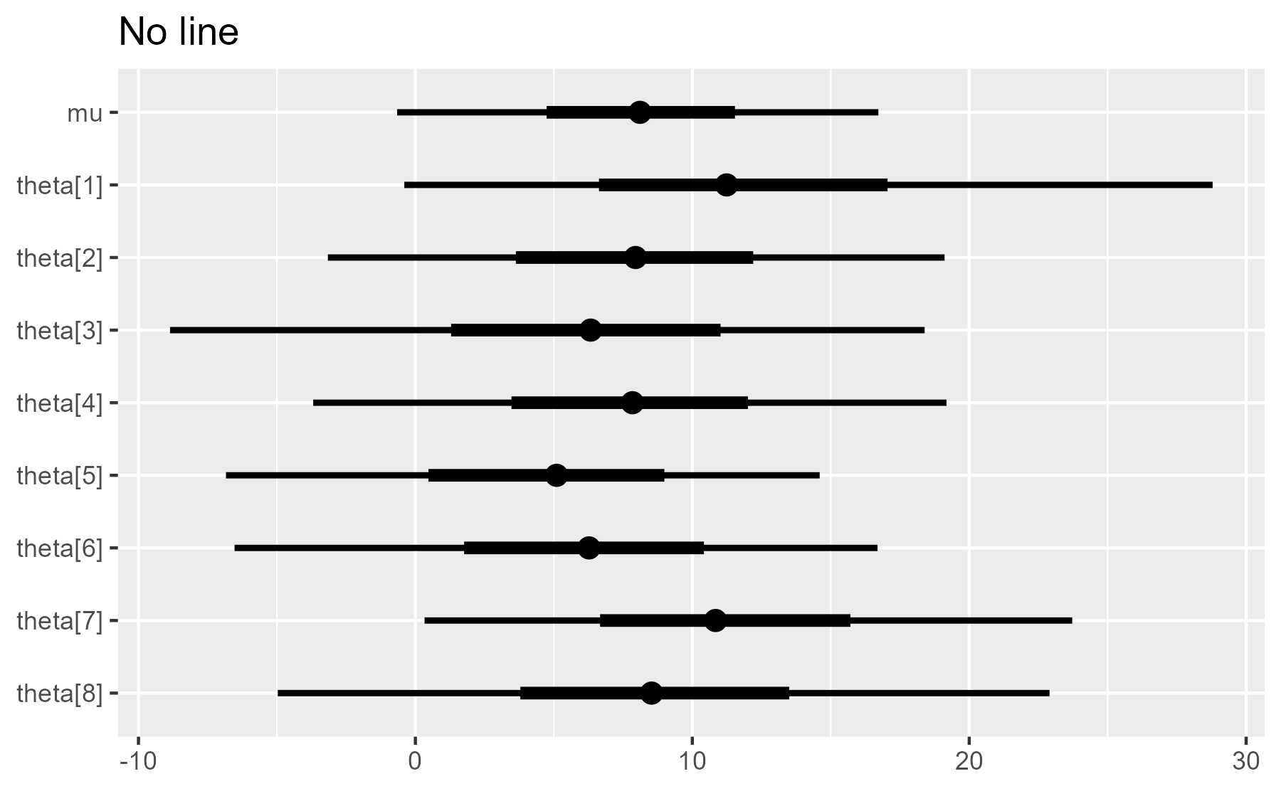 A test of the plot_intervals() function