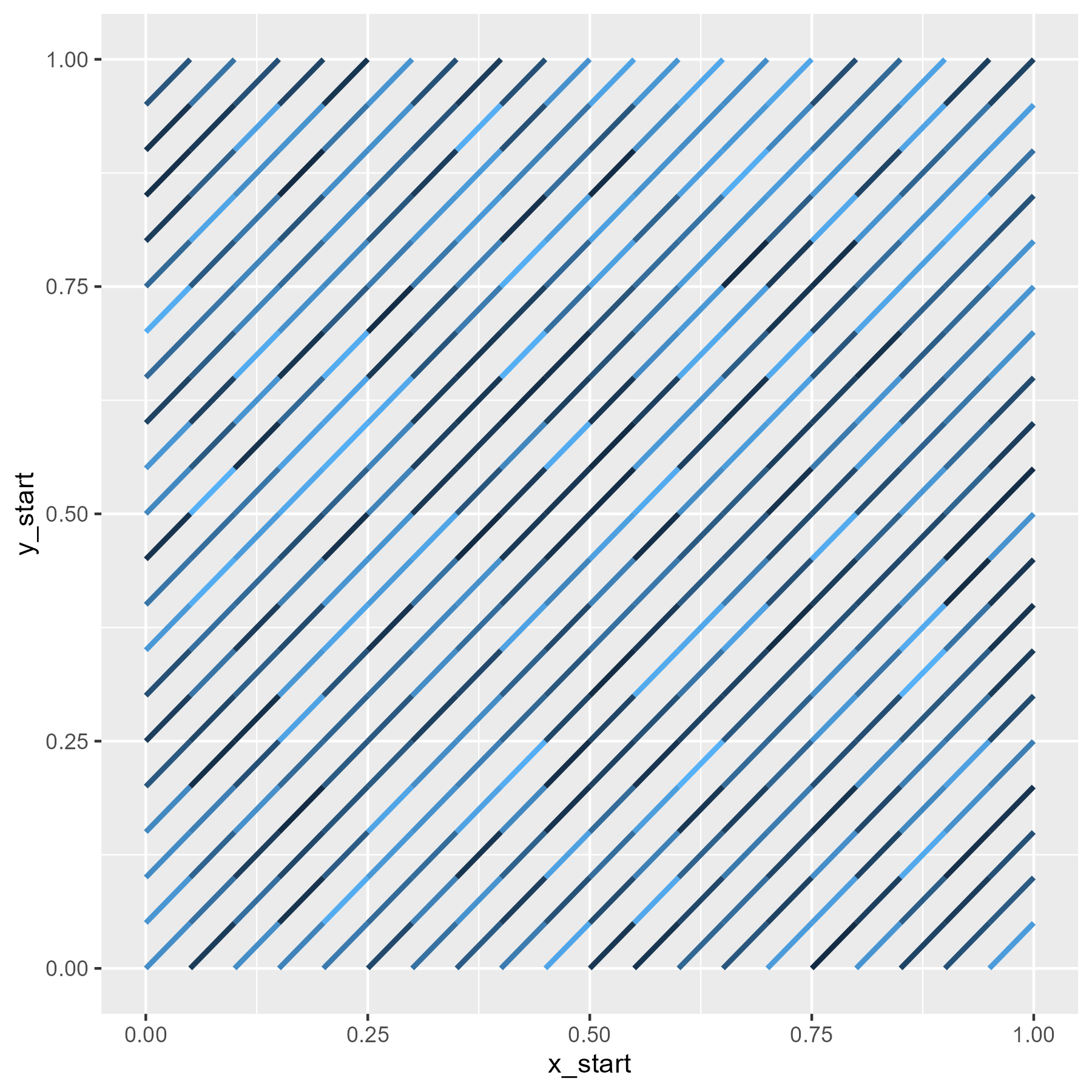 A grid full of line segments, all pointing the same direction