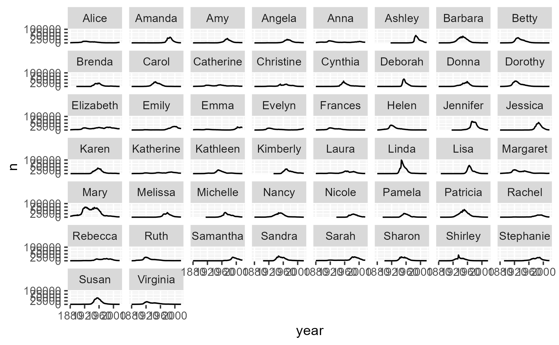 An illegible plot because too many facets are plotted