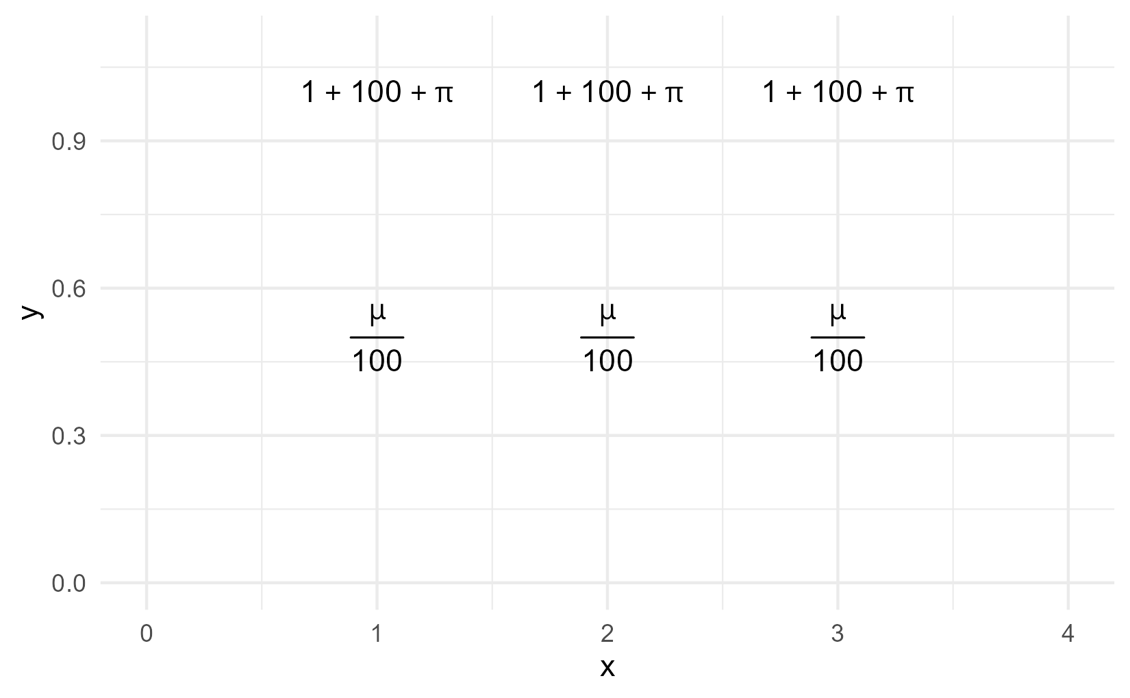 Demo of plotmath