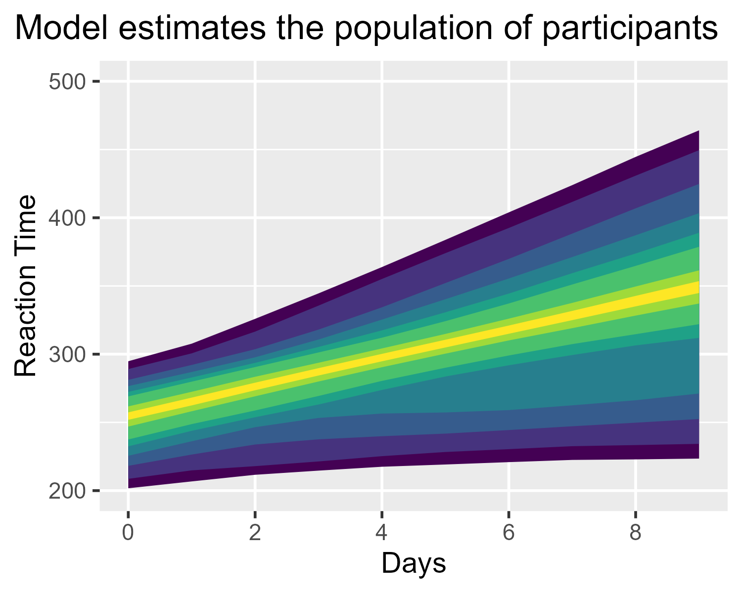 The previous population plot but with the black line at the population median removed.