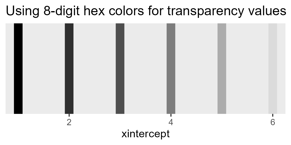 A diagram showing vertical lines that become increasingly transparent.