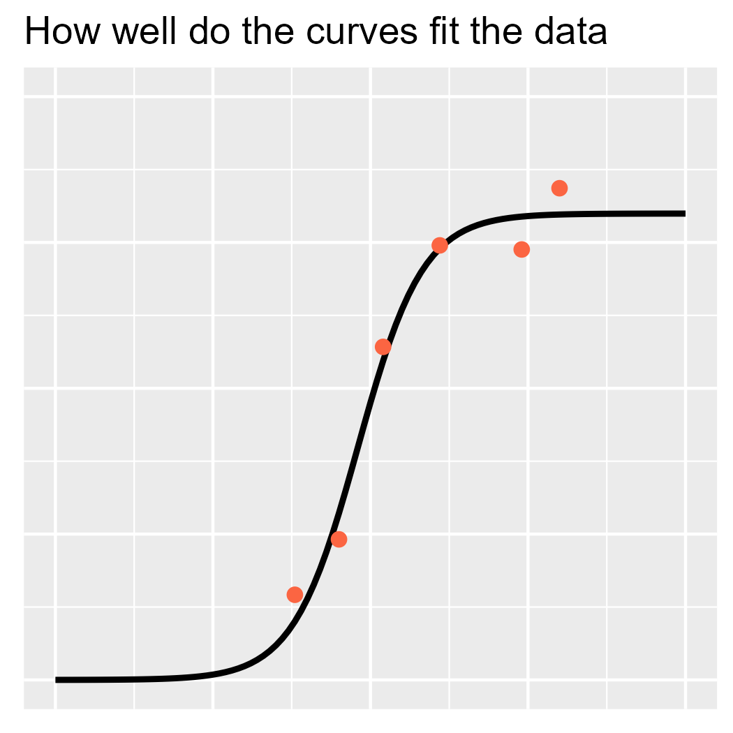 The middle panel of the visualization showing a maximum likelihood estimate.