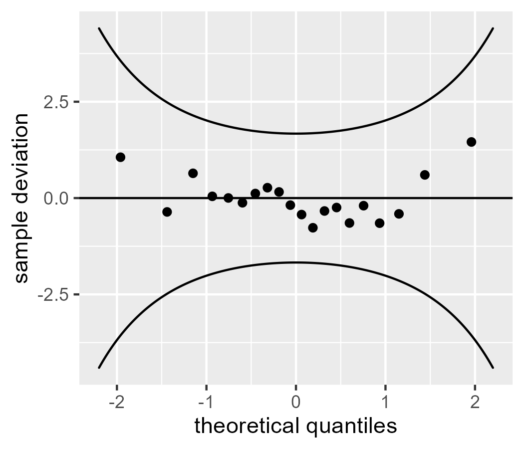 A worm plot from scratch