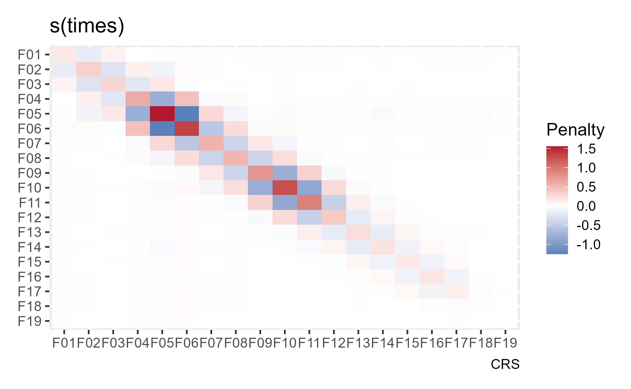 The heatmap described in the prose.