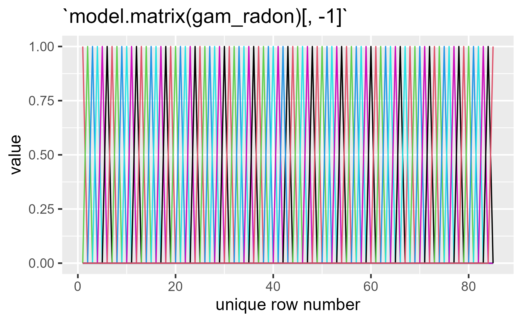 A series of 85 spikes.