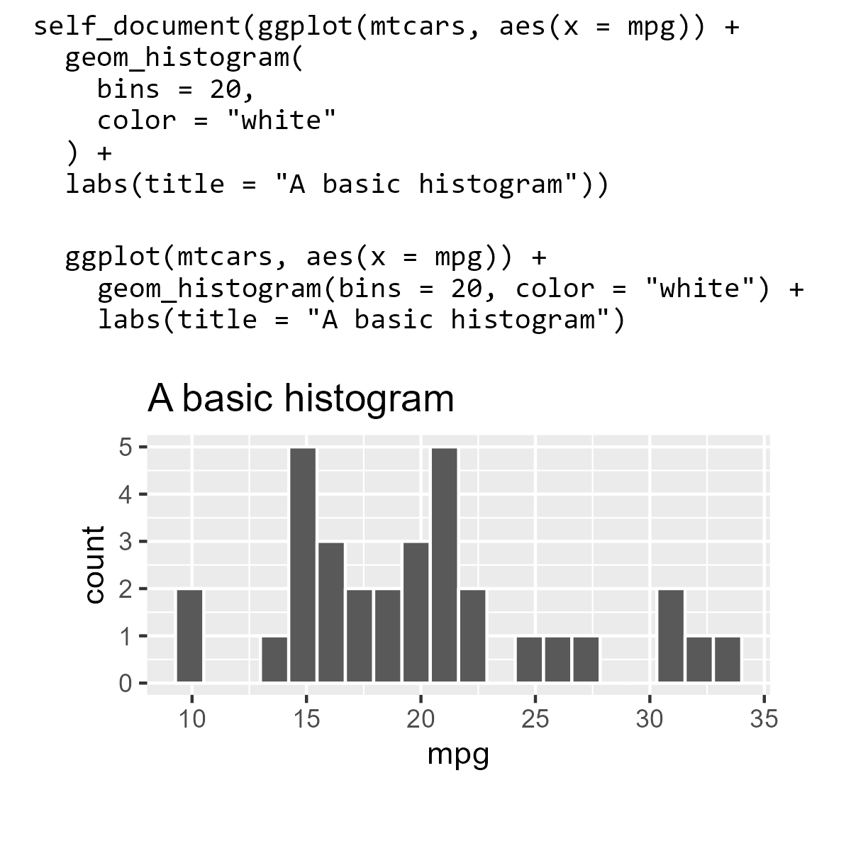 A self_document() plot of a plot of a histogram with the plotting code above the image. There are two sets of code on top of each other.