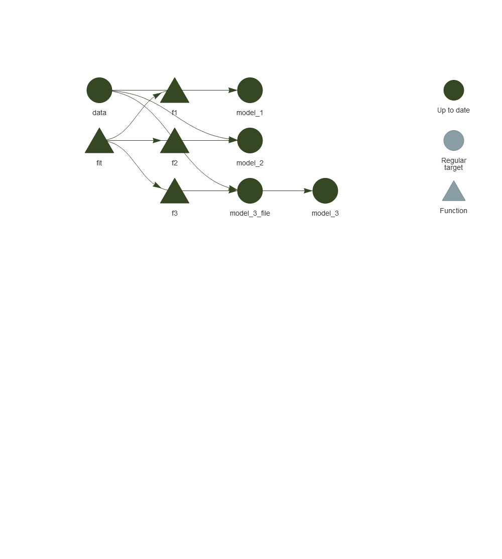 dependency graph for this targets project